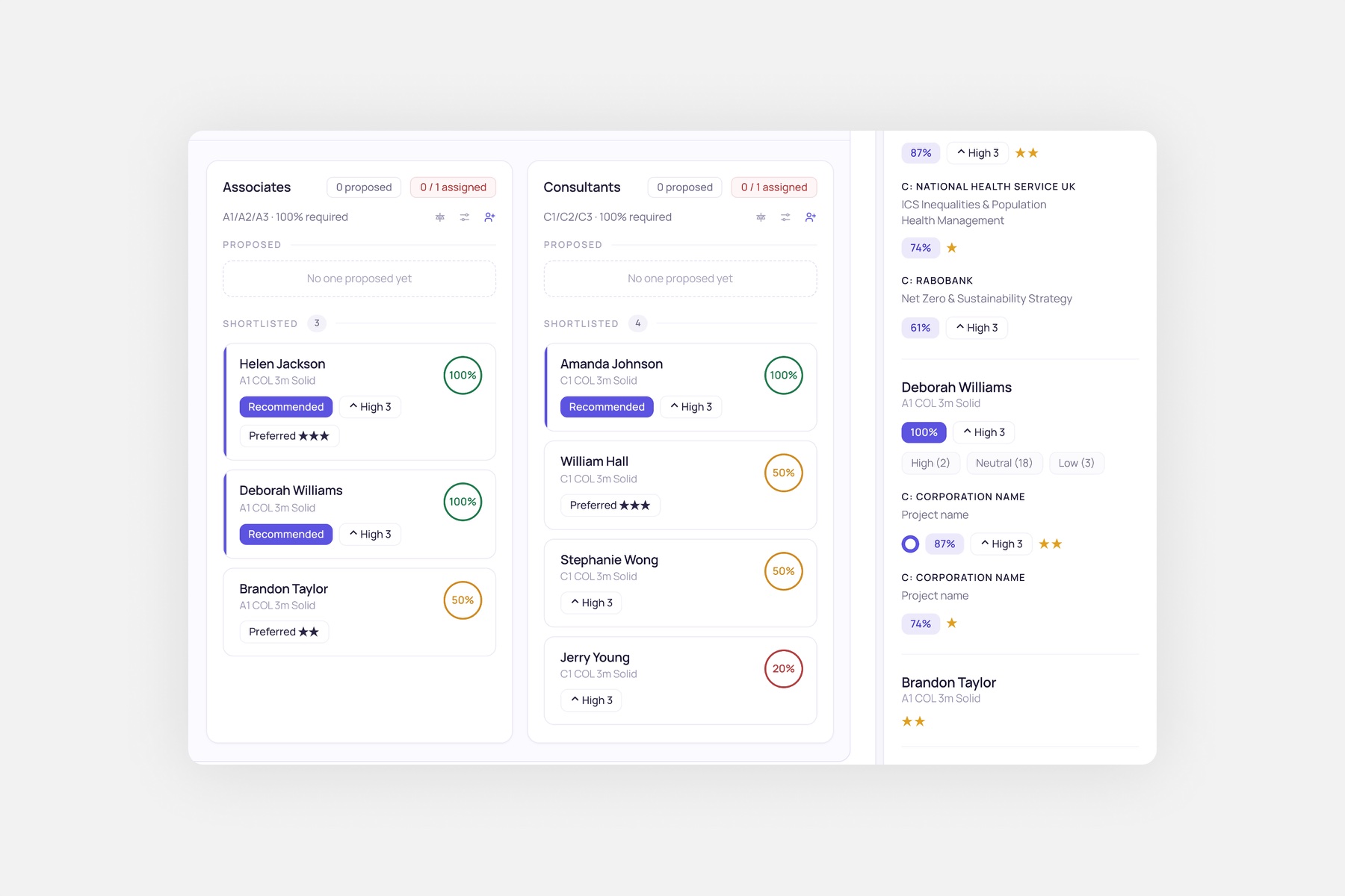 Staffing cycle overview dashboard